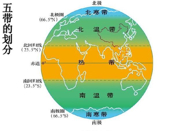 如果黄赤交角的度数发生变化地球上的五带划分会怎样变化