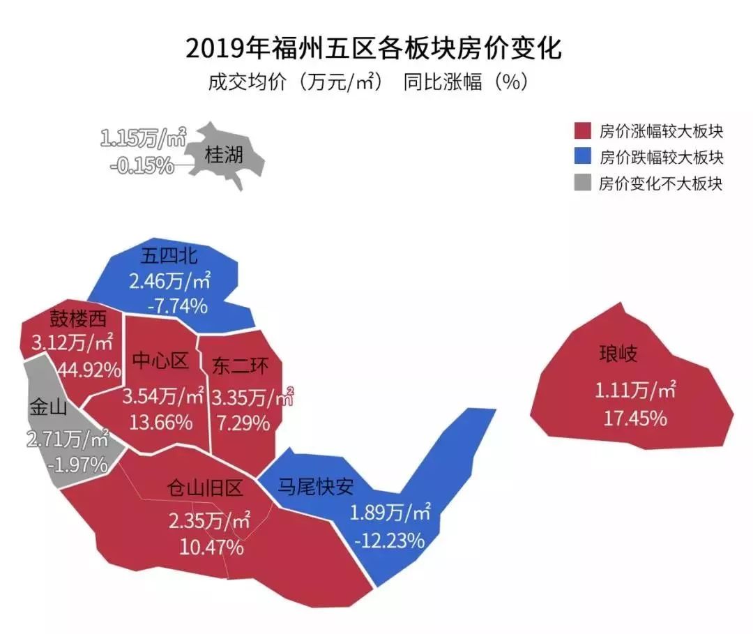福州市区房价地图出炉看2020年楼市都有哪些选择