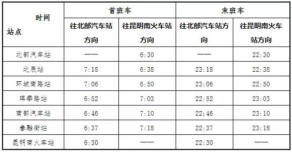 昆明地鐵首期工程及支線列車停靠站點首末班車時間詳見下表:圖源:918