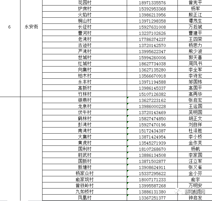 超全蔡甸通讯录来了包括各村社区服务联系电话24小时帮助调度热线等