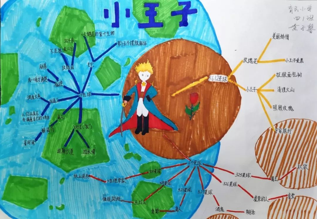 王子》未来精英:黄子馨学校名称:育民小学" 一阅一图 "创意荐书思维导