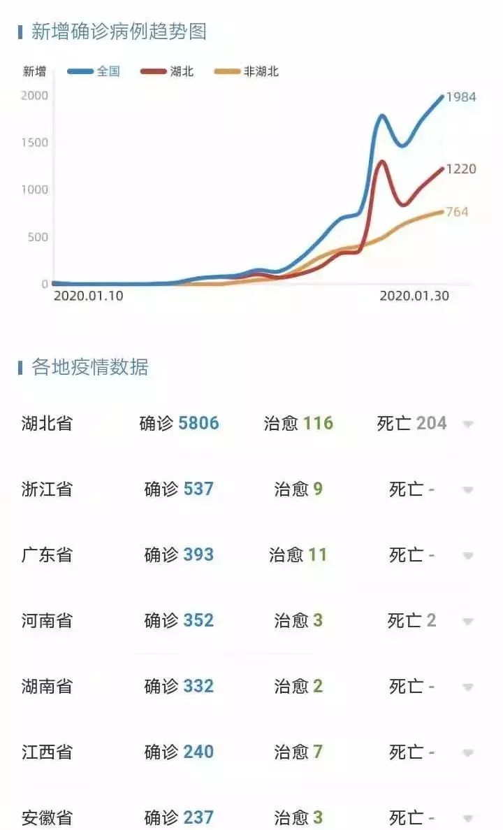 实时更新:新型肺炎疫情最新动态日报 1月31日