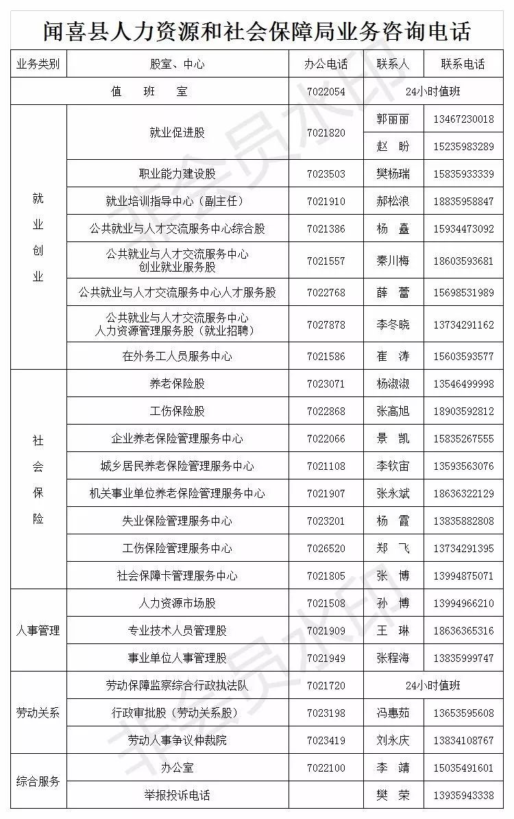 闻喜县人社局业务咨询电话