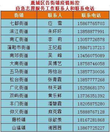 就近有序參與鹿城區公佈各街鎮疫情防控應急志願服務聯繫方式