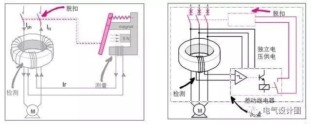 漏電保護器是什麼原理圖文並茂帶你更深一層認識漏電保護器