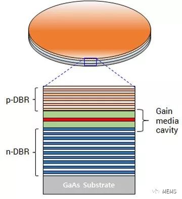 vcsel外延生长及关键制造工艺
