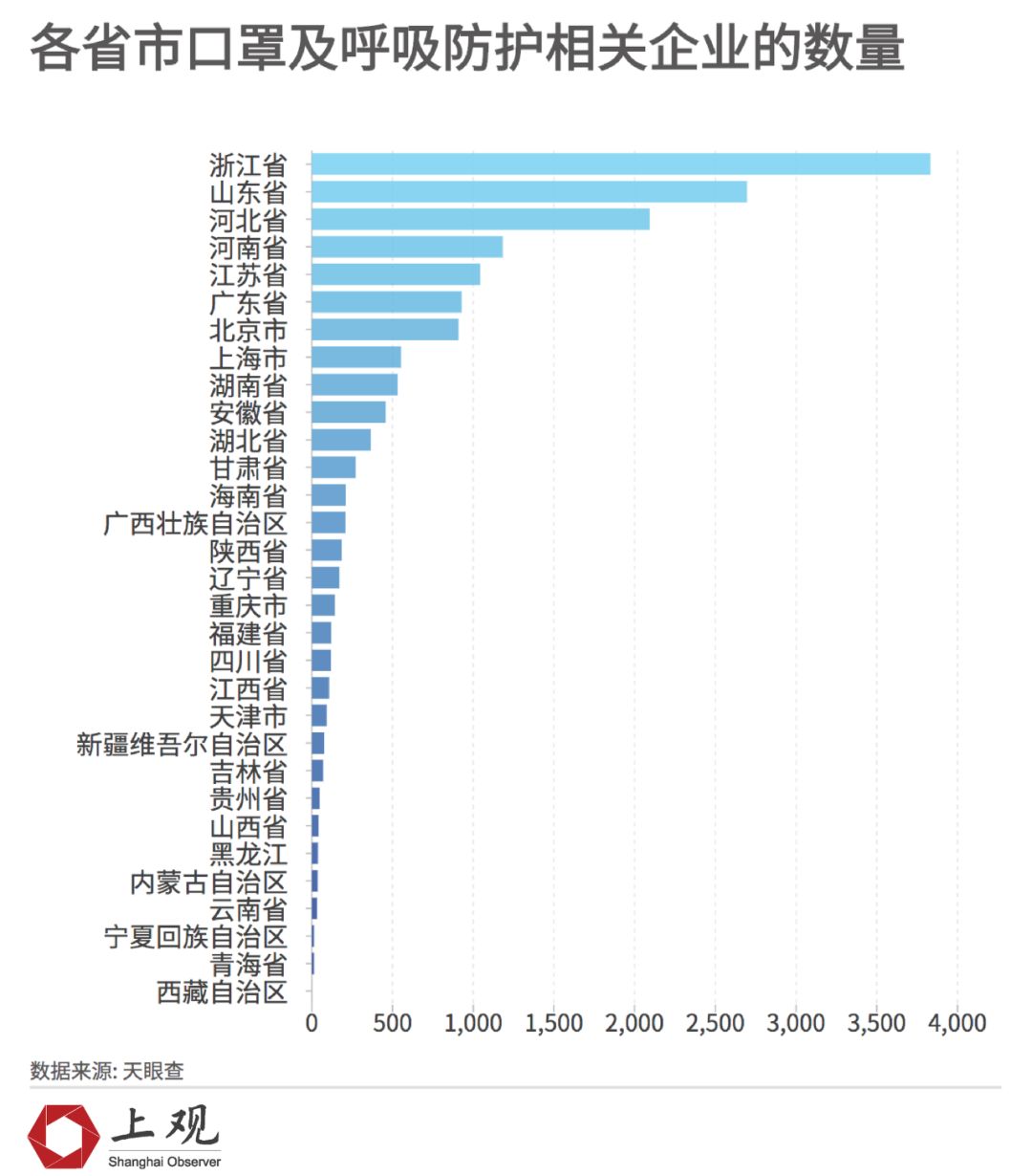 调查|各地复工的口罩日产量接近产能高峰,我国口罩产量到底有多少?