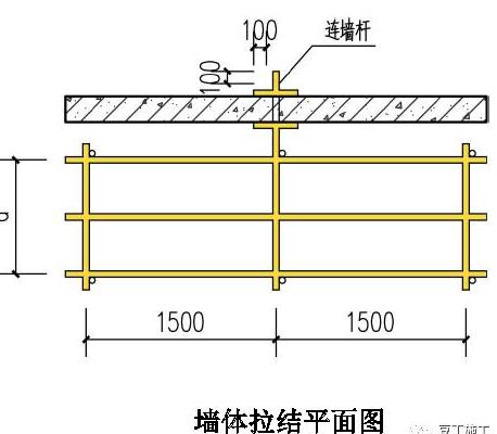 脚手架施工脚手架洞口连墙件搭设