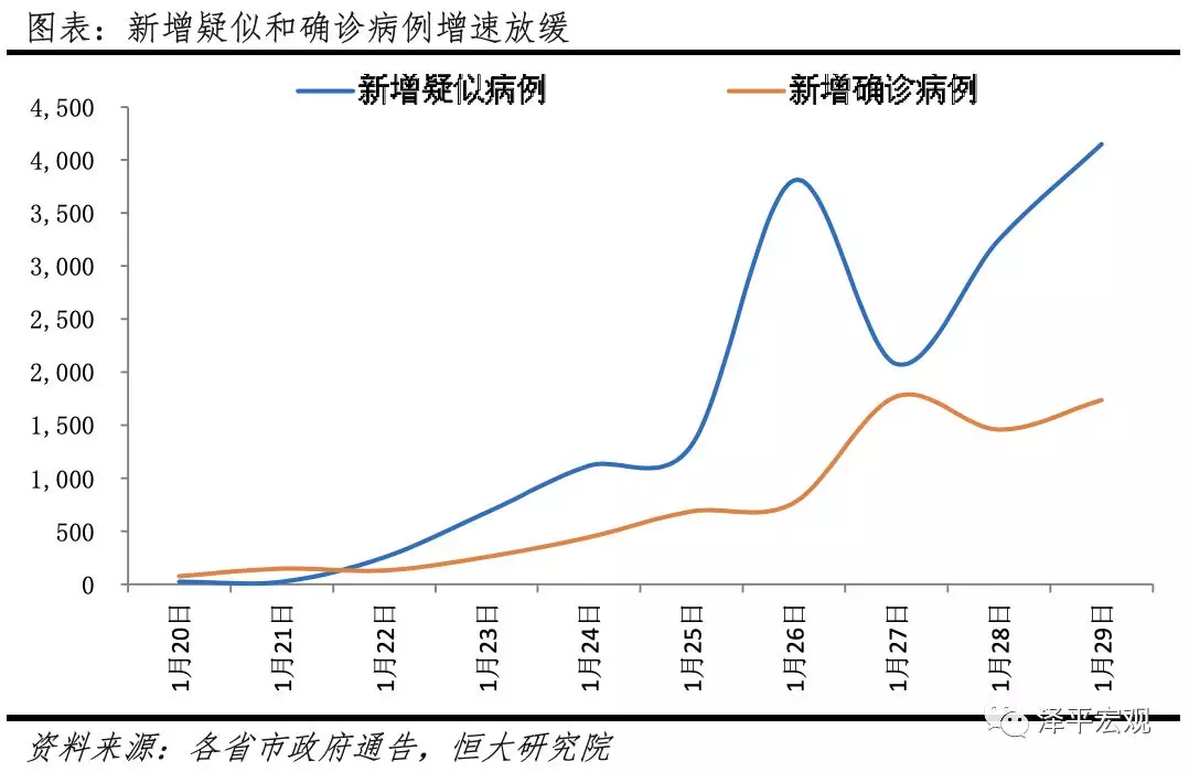 疫情对中国经济的影响分析与政策建议