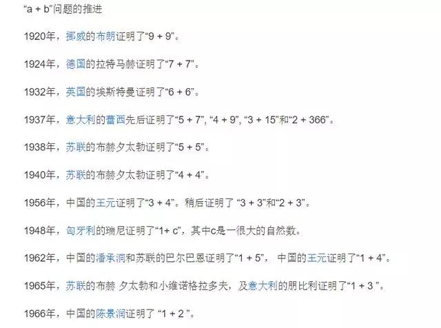 到1965年,哥德巴赫猜想从"9 9已"被证明到"1 3",达到一个高峰,而