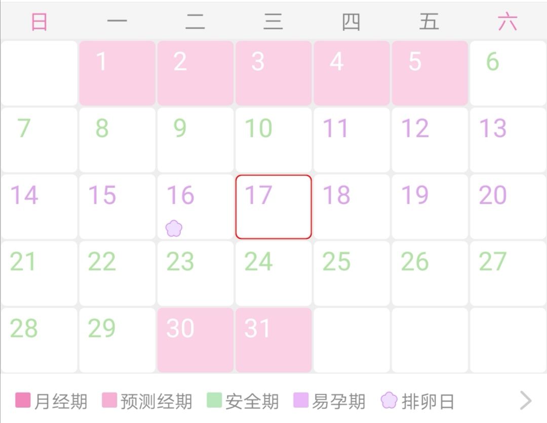 姨妈期的前七天和后八天安全期在这就是指很多姐妹都听过"前七后八"