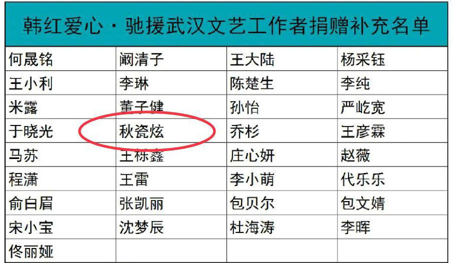 最早捐款的韩国艺人,应该是秋瓷炫.