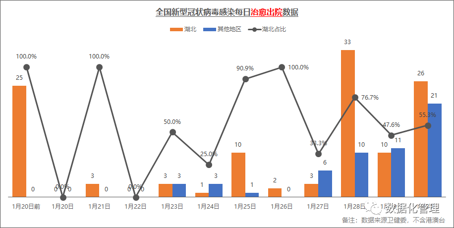 全国疫情数据变化图图片