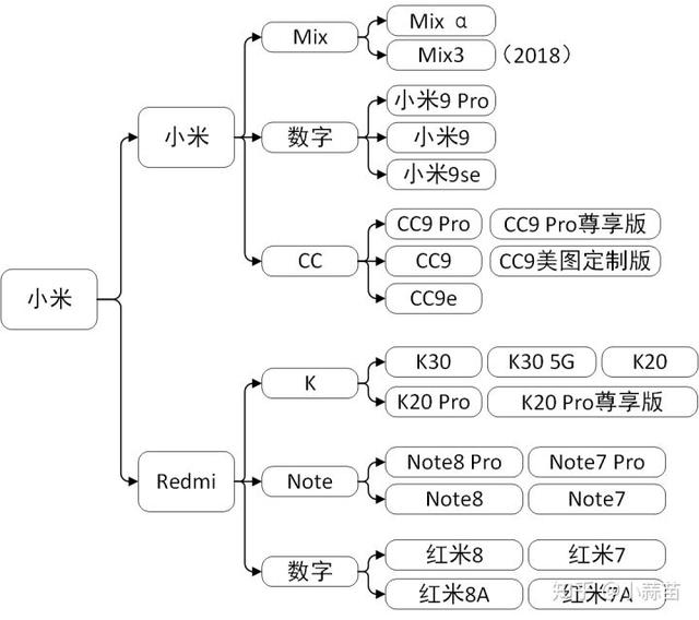 原創最新canalys數據華為國內稱霸小米蘋果海外笑開花