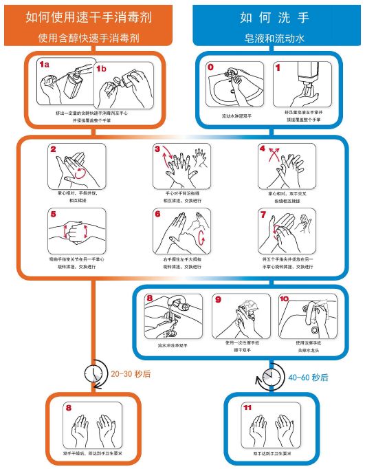 口罩 1米 洗手 图图片