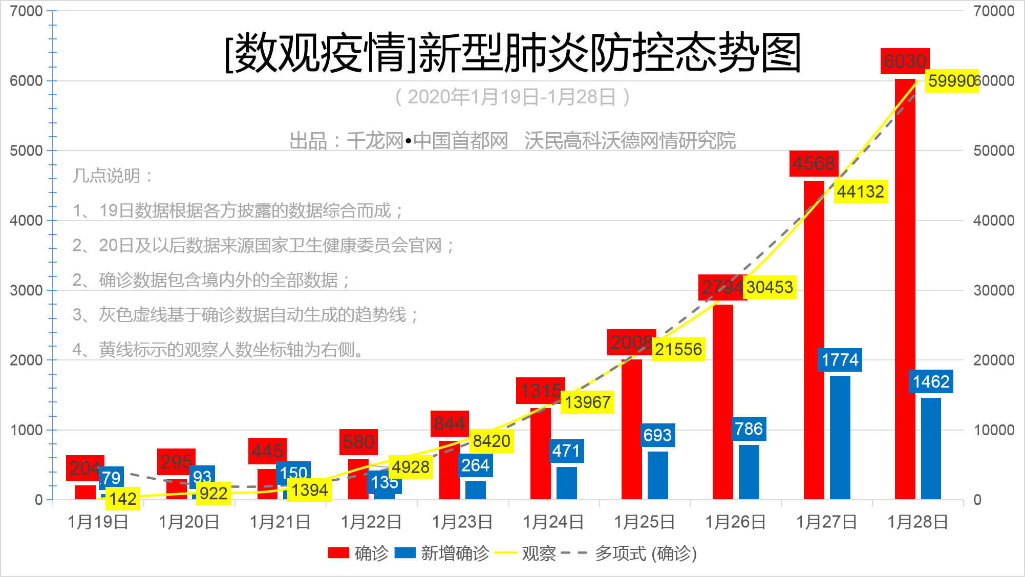 【数观疫情】1月19日