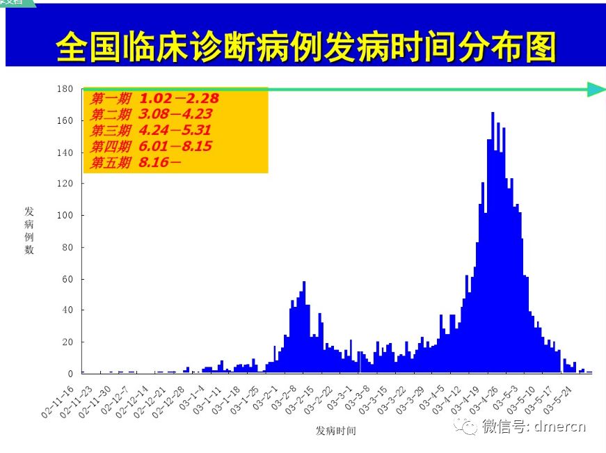 2003年非典数据分析_疫情