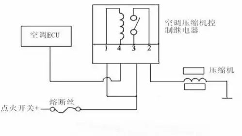 汽車全自動空調工作原理