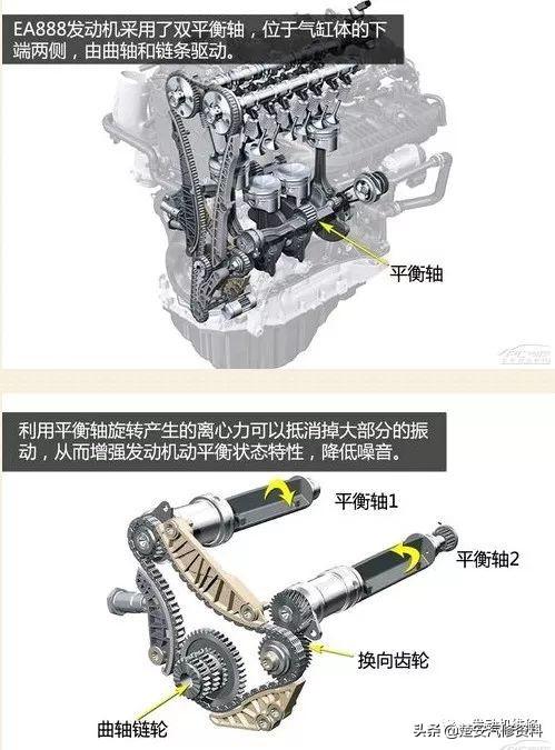 平衡轴发动机原理图图片