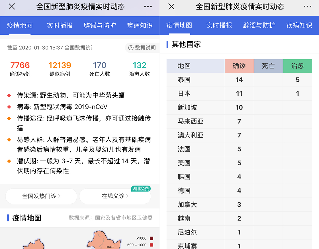 截至2020年1月29日,全国累计确诊新型肺炎7711例,海外多个国家也陆续