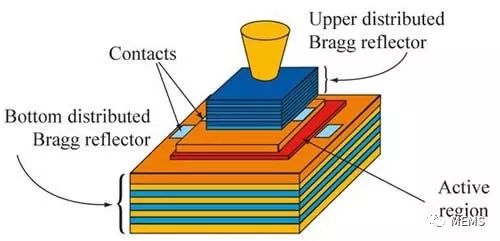 vcsel外延生长及关键制造工艺_激光器