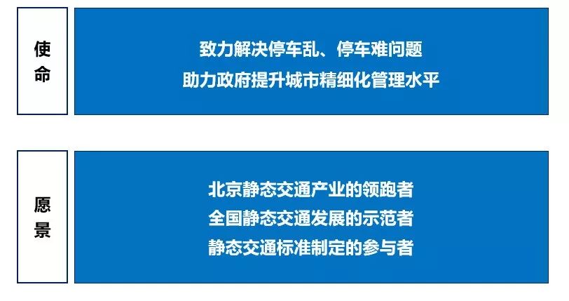 大咖谭张必民搭建静态交通平台助力首都停车发展