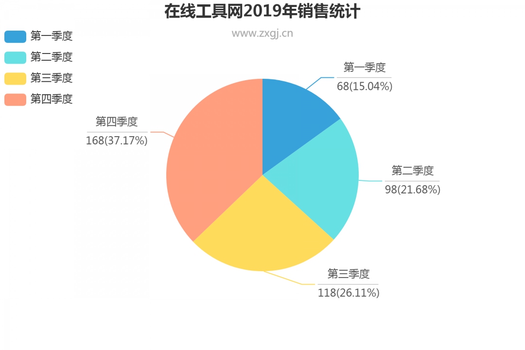 在线饼状图制作图片