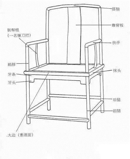 椅式构象命名图片