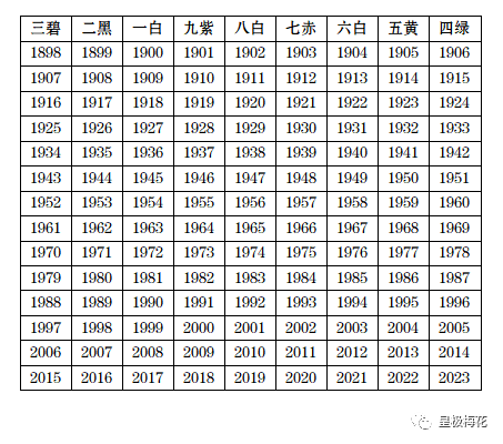 陈春林|紫白飞星排布技巧