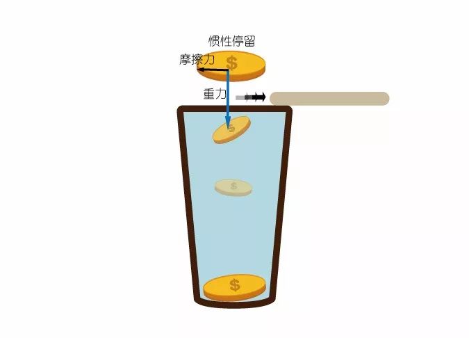 休假不休学,逸林与您分享寓教于乐的科学小实验_惯性