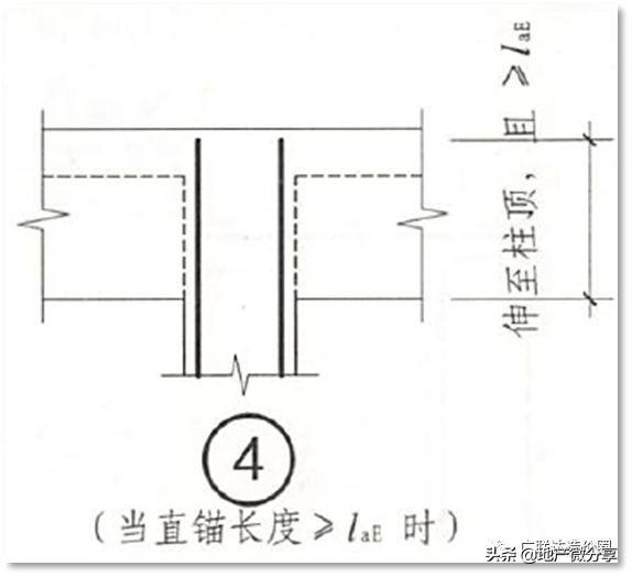 若柱子遇到頂部屋面梁比較高,且梁高大於錨固長度lae,這時柱子縱筋