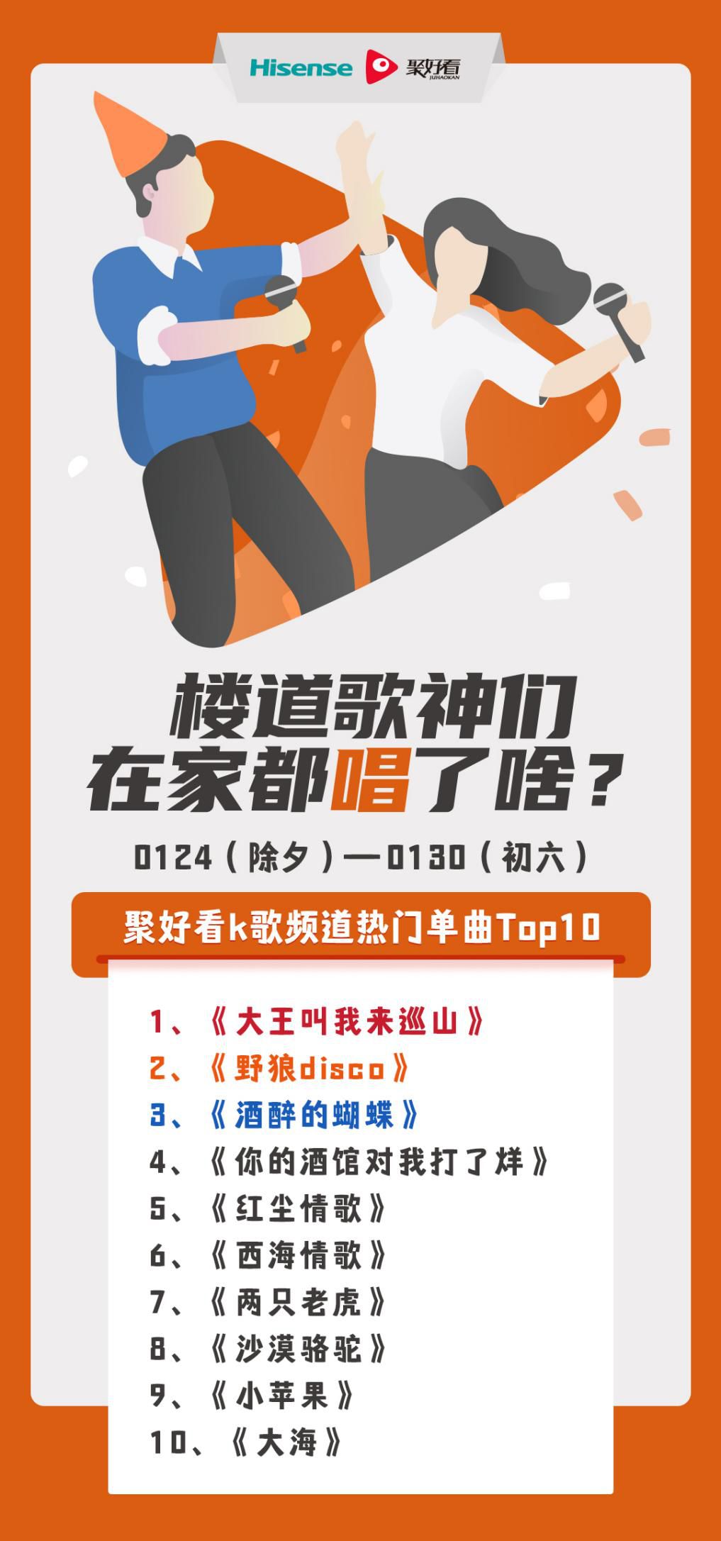 宅出新花样 聚好看发布2020春节电视k歌top榜单