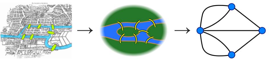 的纹理样式,所有的指纹都具有共同的特点,如环点和三叉点(三条线融合)