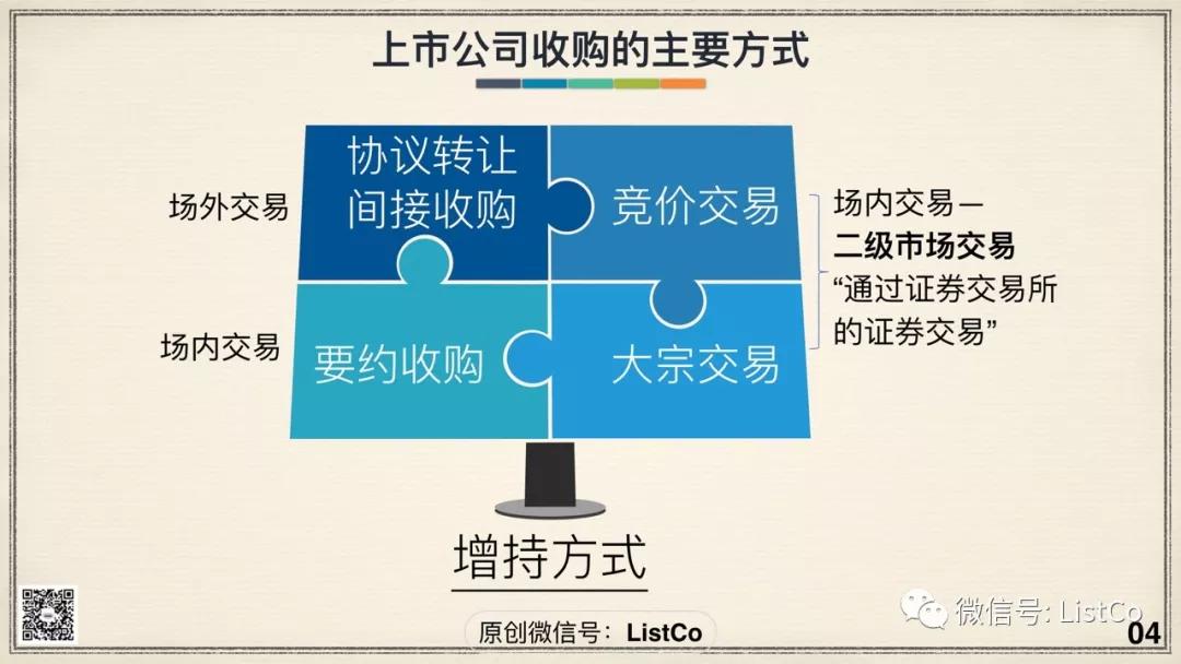 二级市场交易敏感期 (上市公司收购中的二级市场交易)