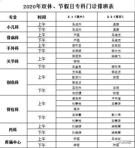 【值班表】郑州市骨科医院2月专科门诊坐诊表