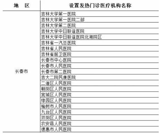 吉大一院专家:发烧咳嗽先别上医院,先自查,再咨询