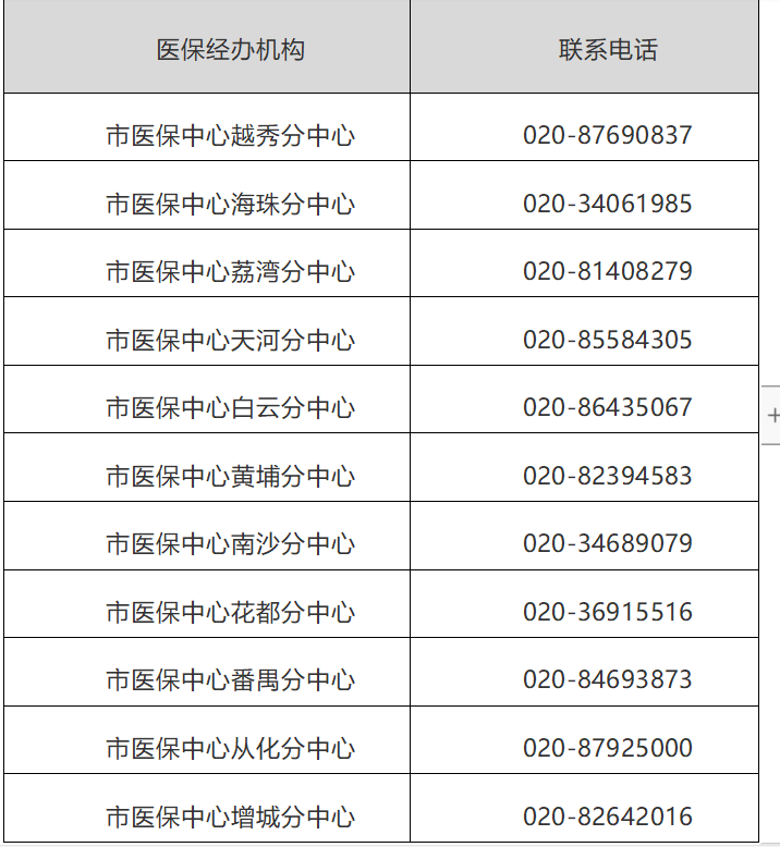 疫情防控期建议广州医保服务网上办电话办减少去现场