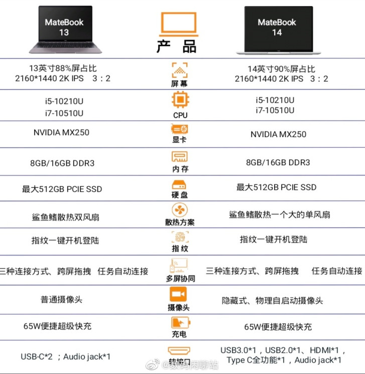 華為matebook 13/14 2020配置曝光:十代酷睿 觸控全面屏