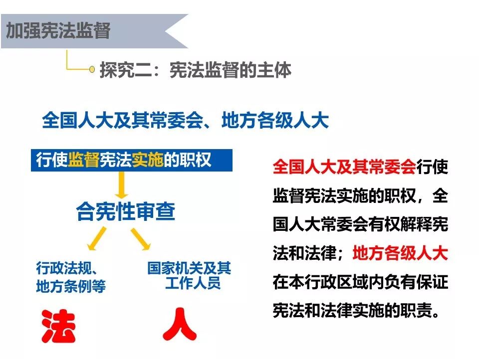 八下2.2《加強憲法監督》