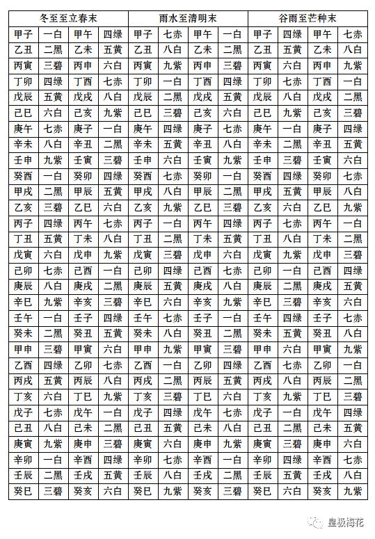 日紫白飞星表图片