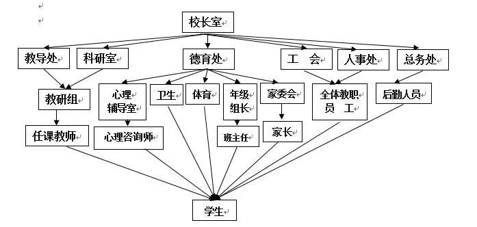 敬业初中高度重视疫情防控工作