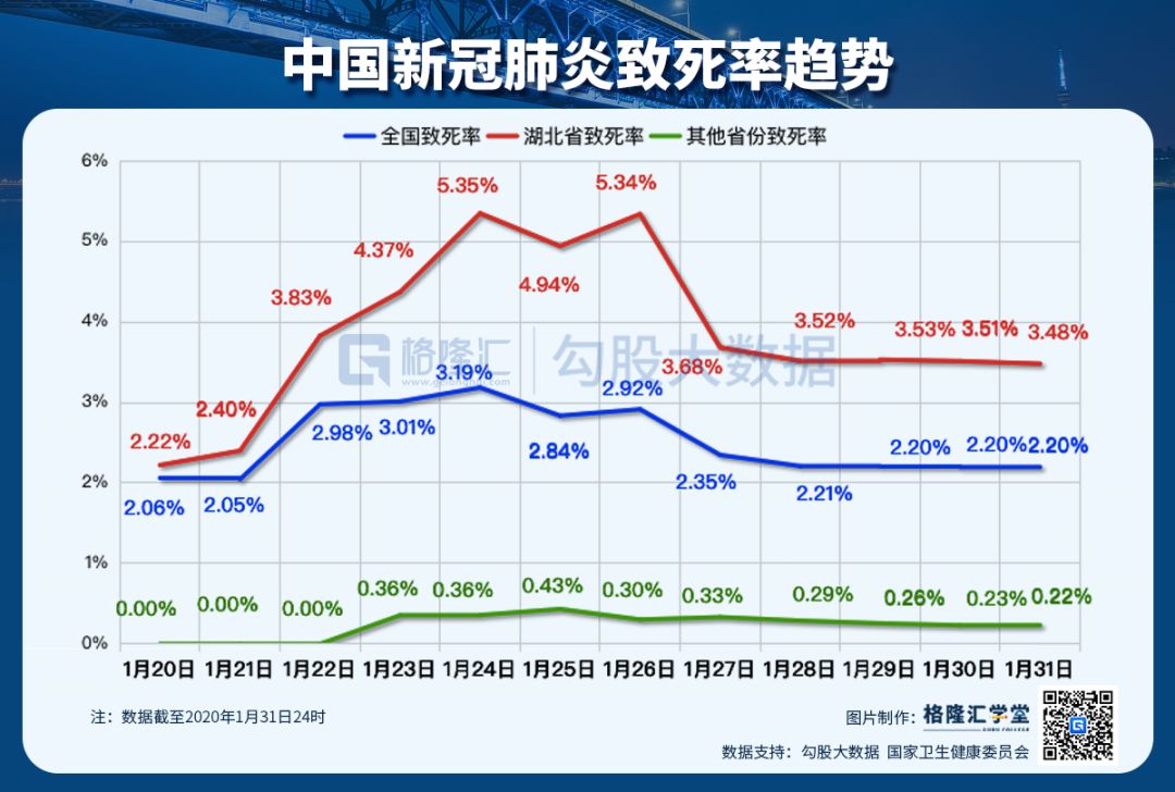 格隆匯專題《實時更新丨全國新型冠狀病毒肺炎疫情》,彙總最新動態