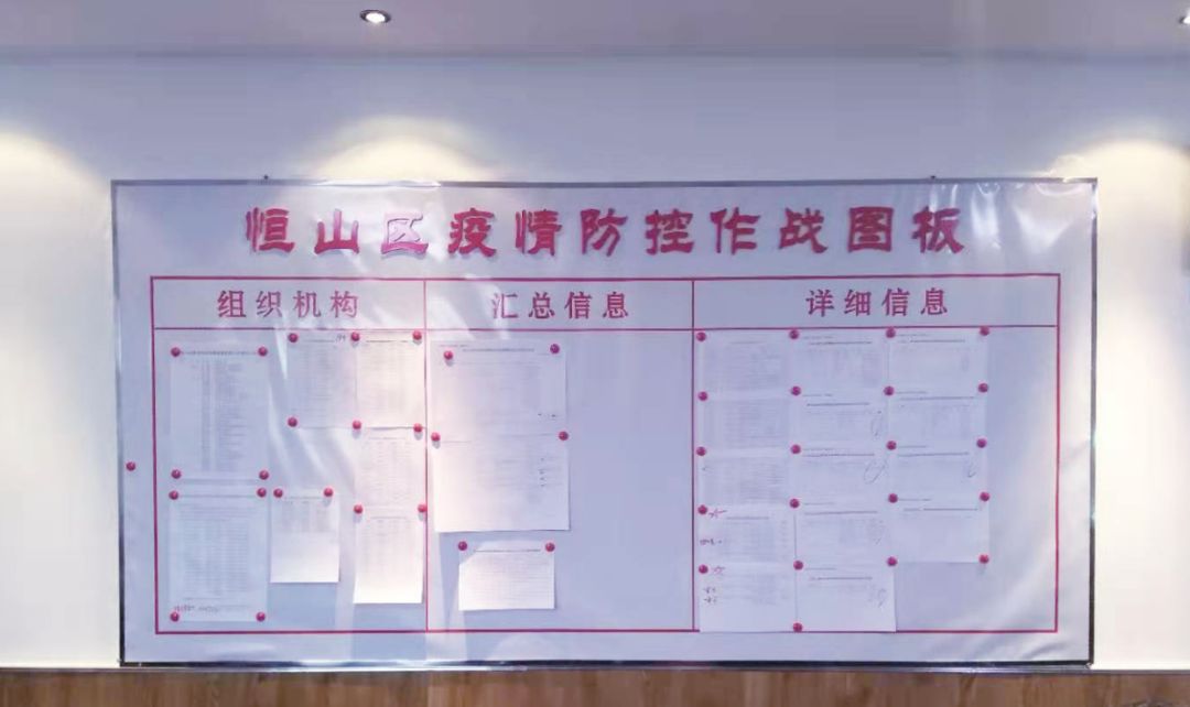 【众志成城抗疫情】恒山区实行挂图作战 科学有效指挥战"疫"_防控