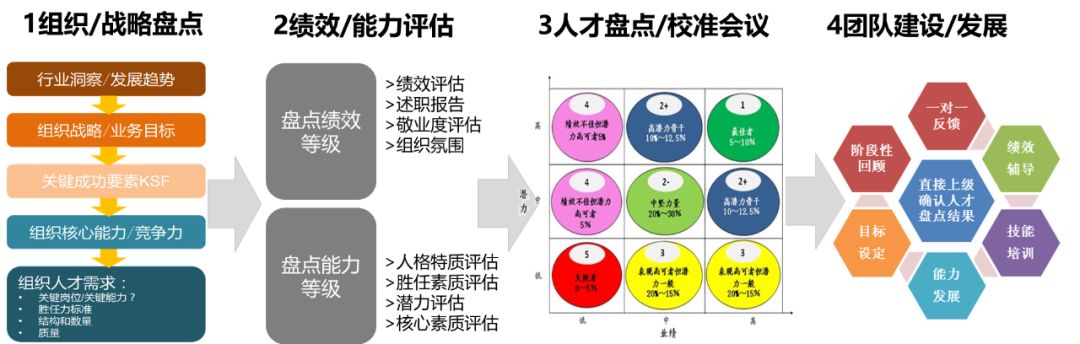 odmaps描画组织发展的三张地图把握企业成功的核心驱动要素