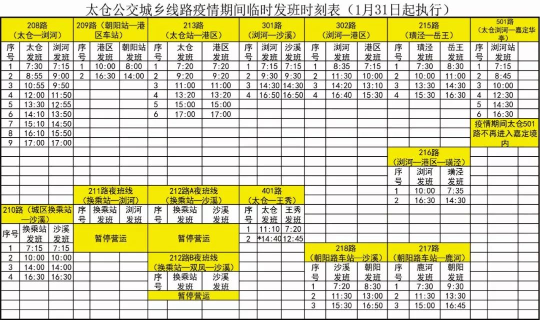 刚刚发布太仓公交路线再调整