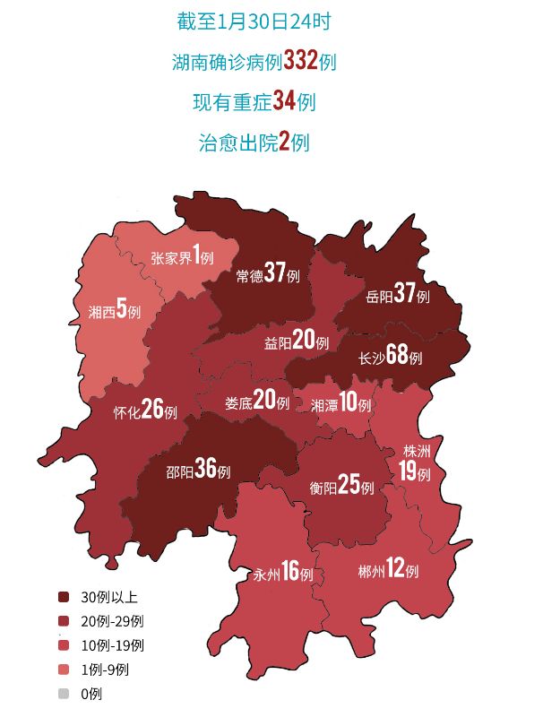 各市州最新情况长沙市截至1月29日24时,长沙市累计报告新型冠状病毒