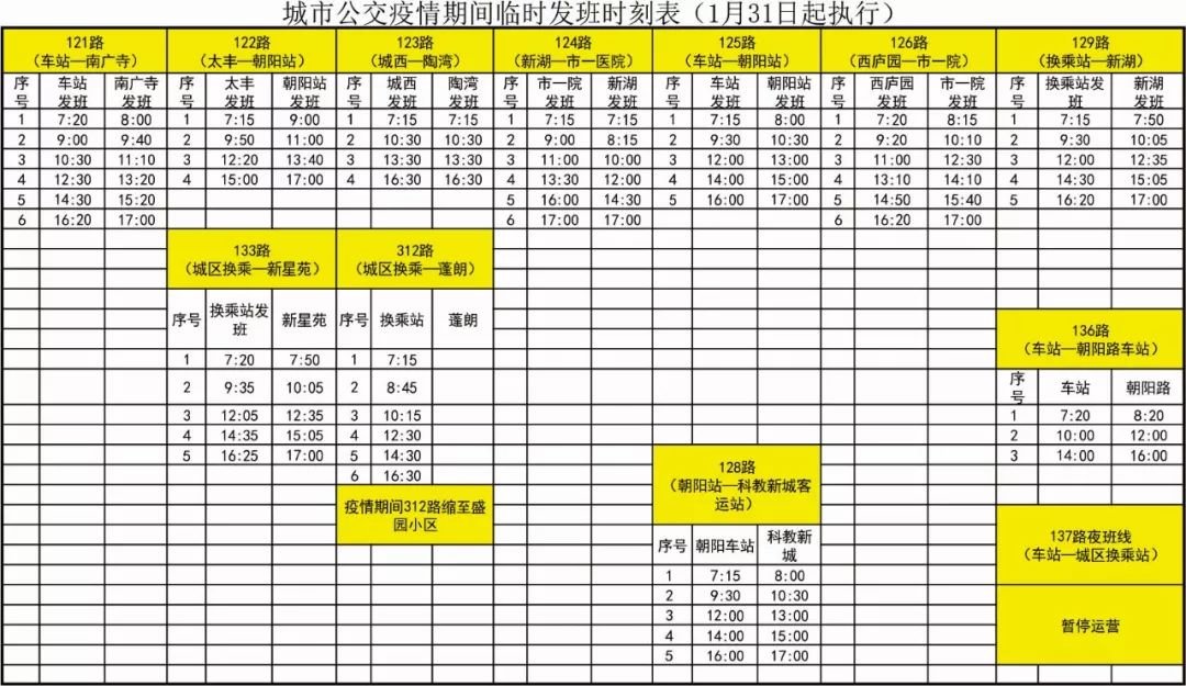 刚刚发布太仓公交路线再调整