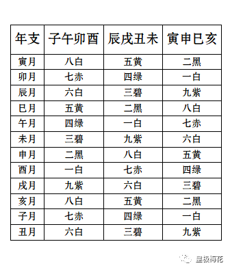 日紫白飞星表图片