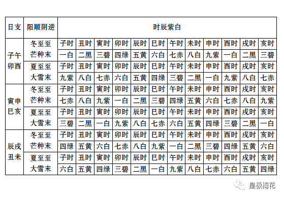 李双林玄空飞星择日图片