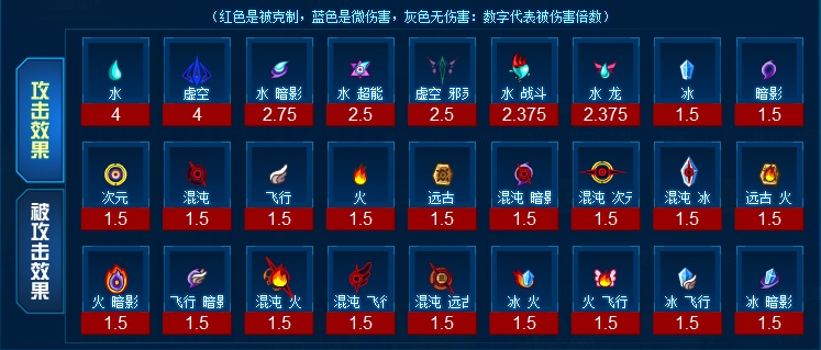 赛尔号怕病毒的格劳瑞原来圣灵石带给他的还是只有说大话